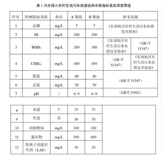 農村生活污水處理