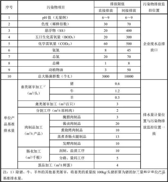 新建企業水污染物排放限值及單位產品基準排水量